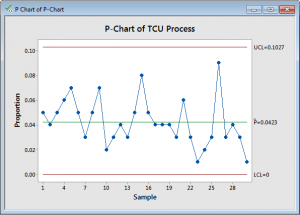 P-CHART - My Six Sigma Trainer